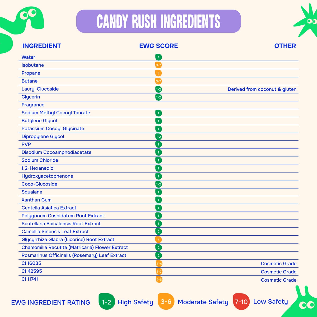 Dojo Kids Squishy Foam Soap | Candy Rush