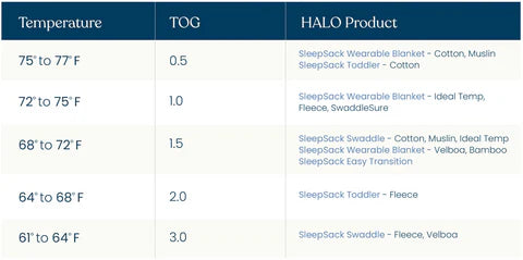 Halo Swaddle SuperSoft Bamboo TOG 2.0 - Calm Sage